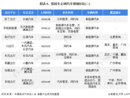 2020年中國出租車行業市場現狀、競爭格局及發展前景分析 三四線城市將成為增量市場